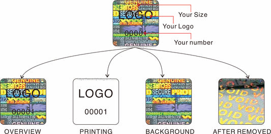 Квадратная, 0,5 x 0,5 дюйма/1,0 дюйма x 1,0 дюйма/1,5 дюйма x 1,5 дюйма, полузаказная голограмма высокого уровня безопасности, наклейка с защитой от несанкционированного вскрытия и уникальными серийными номерами, 1000/10000/50000